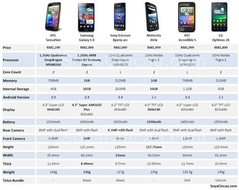 compare samsung phones side by side|samsung cell phones comparison chart.